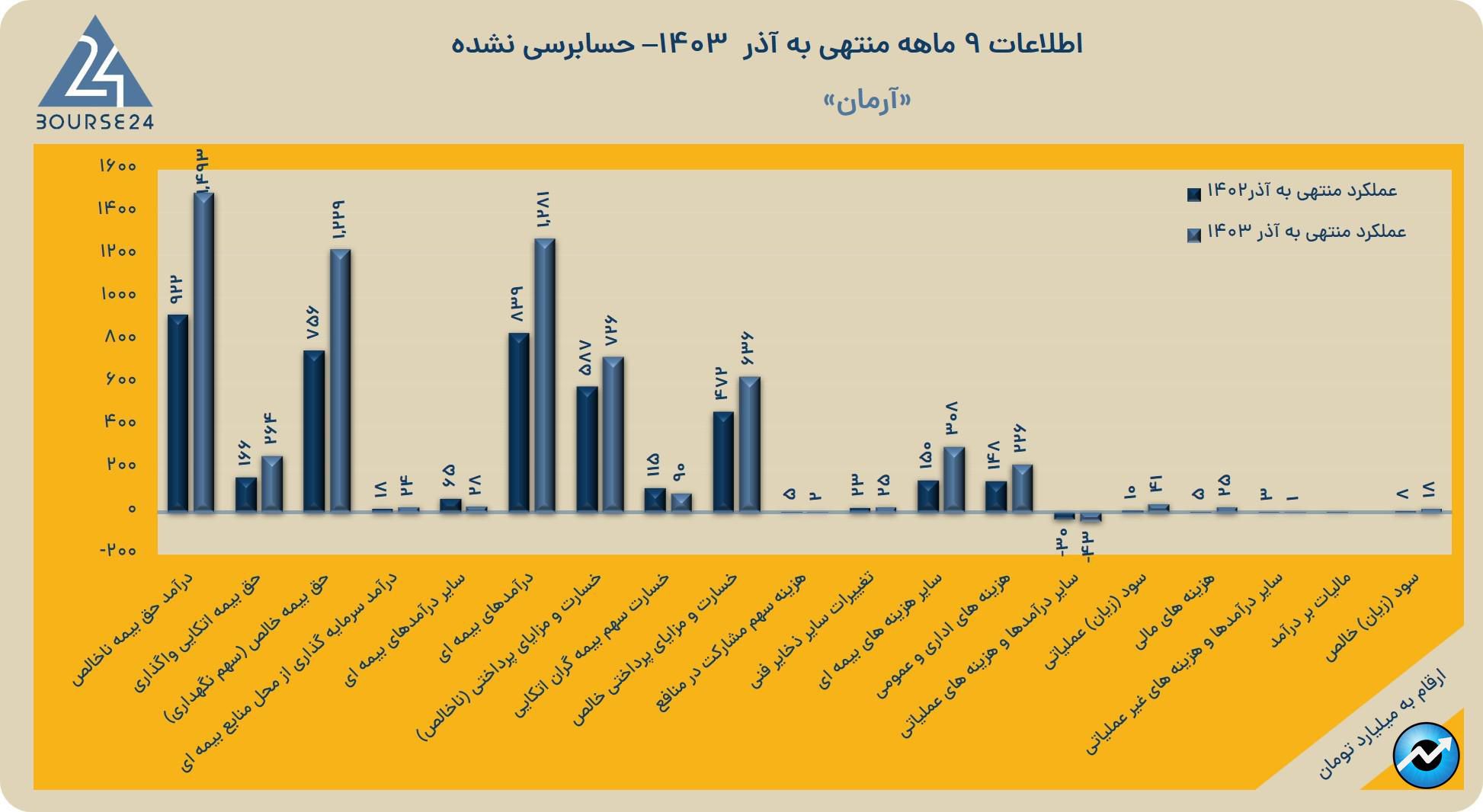اا