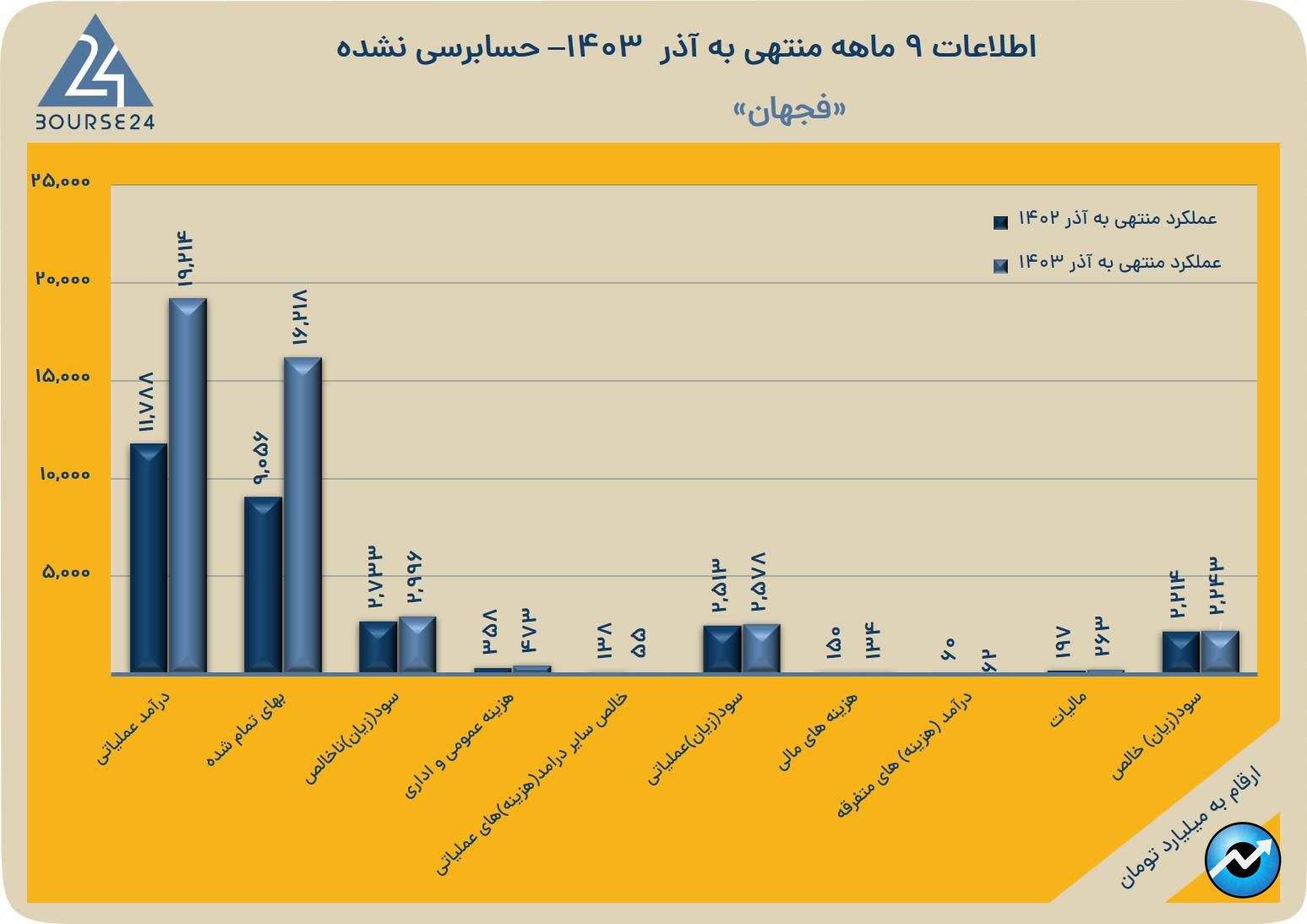 فف