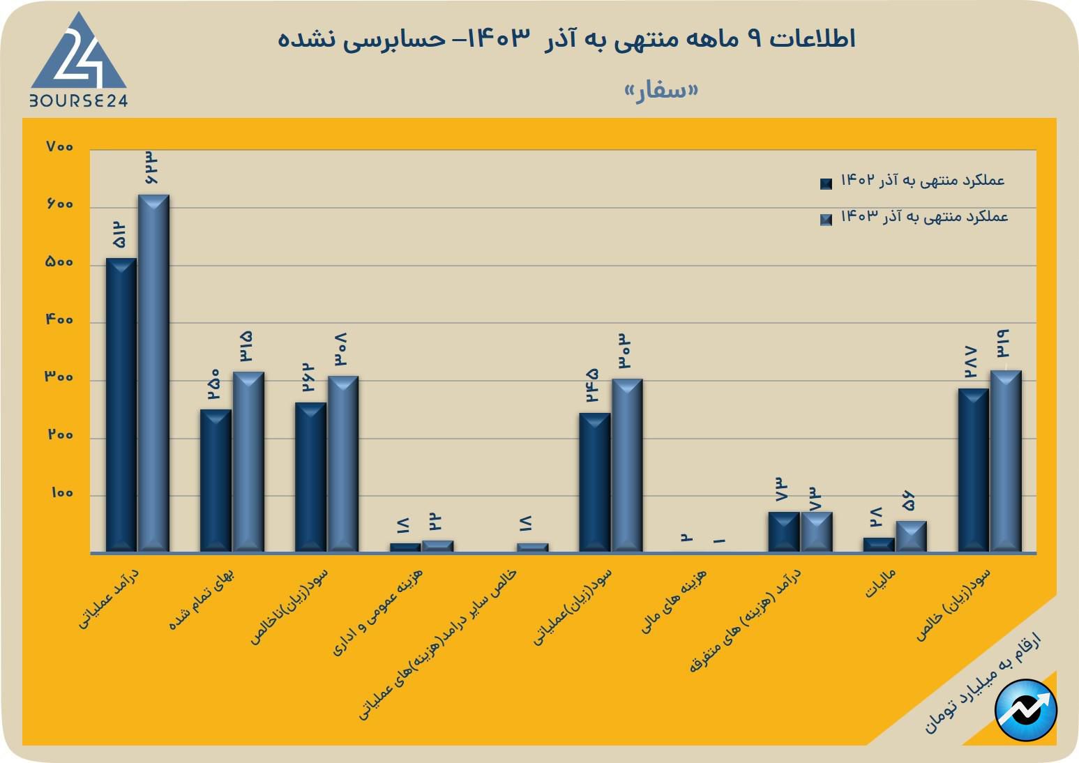 سف