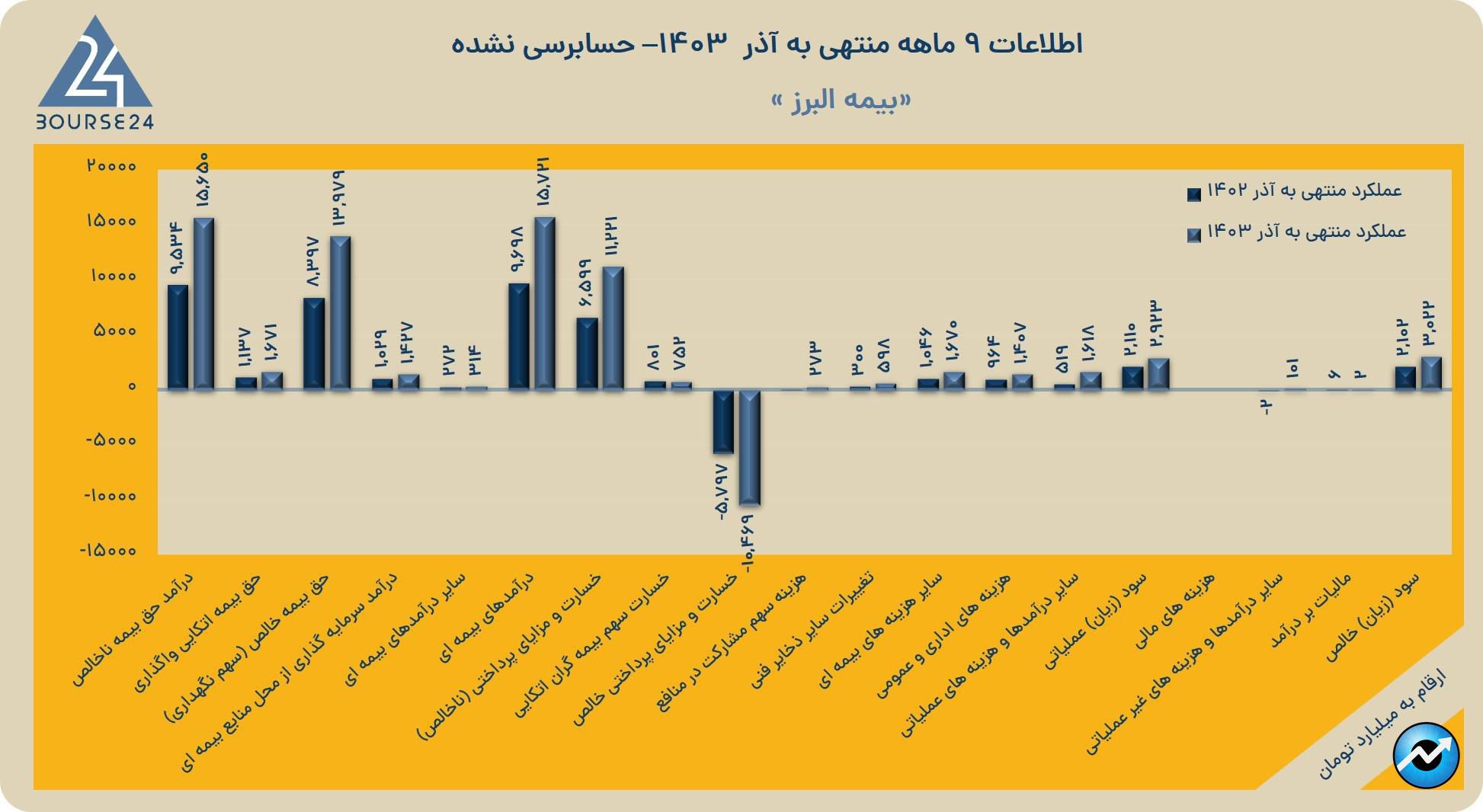 البرز