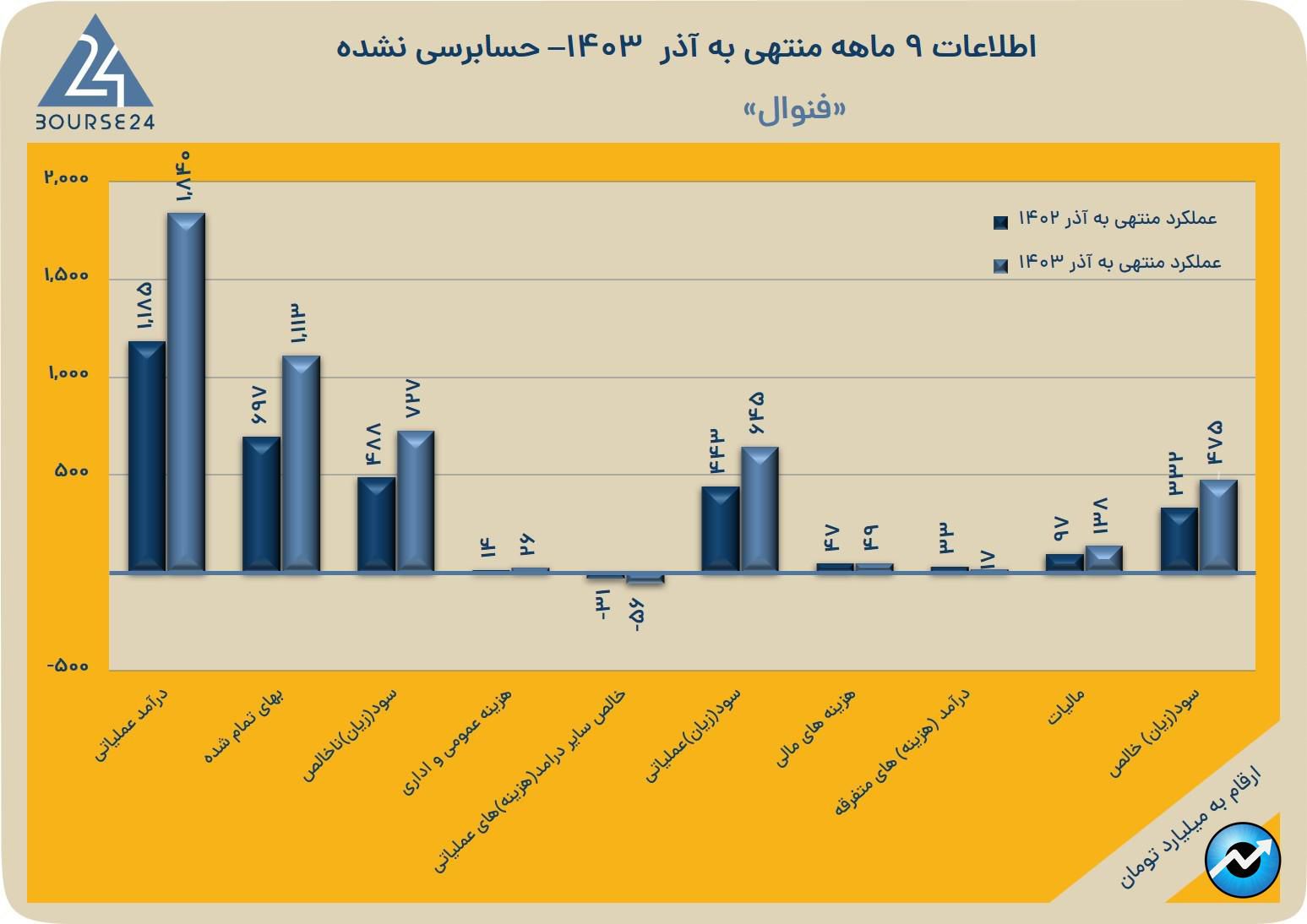 ففن