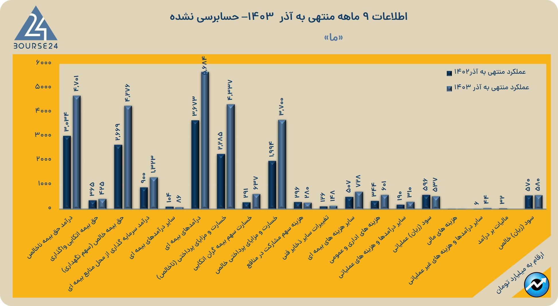 مم