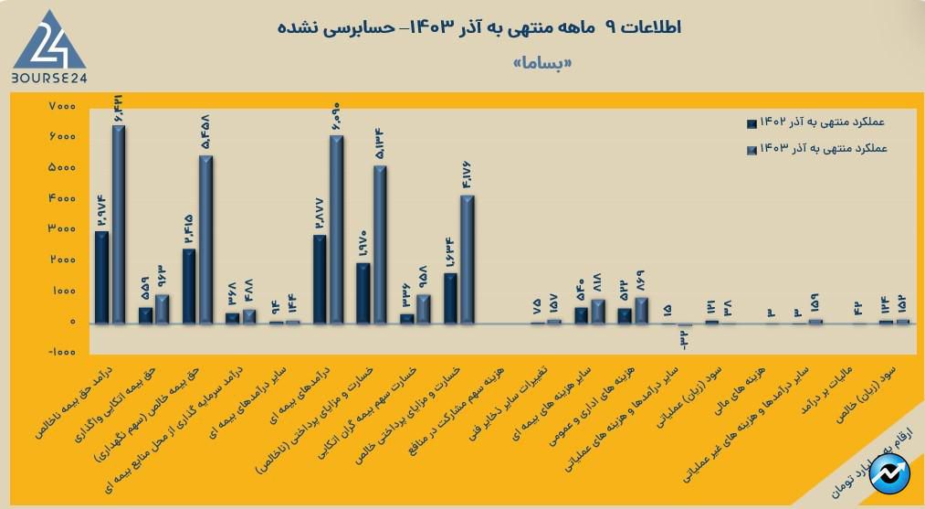 بساما