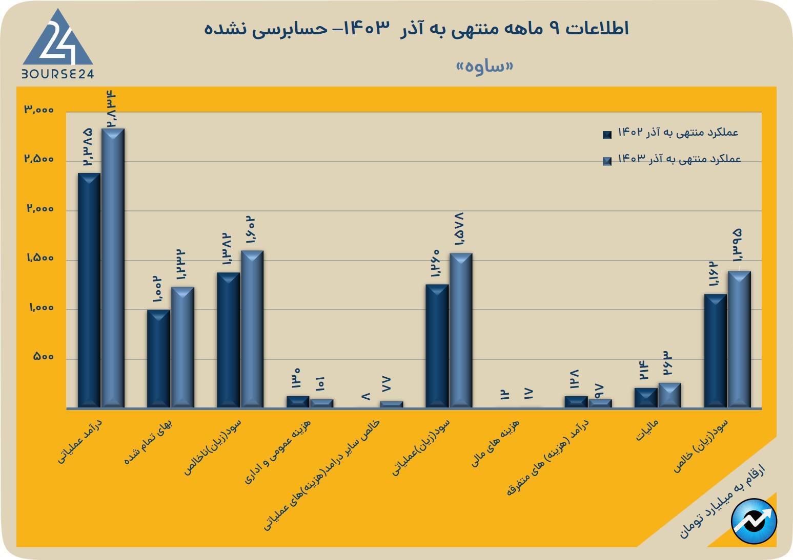 بی