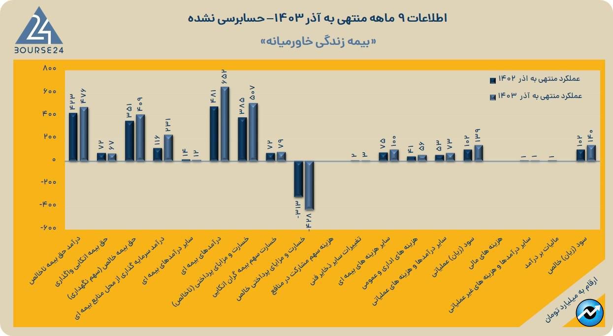 بخاور