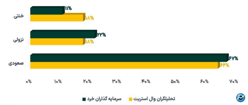 تثبیت خالص ارزش دارایی صندوقهای طلا در مرز ۱۰۰ همت