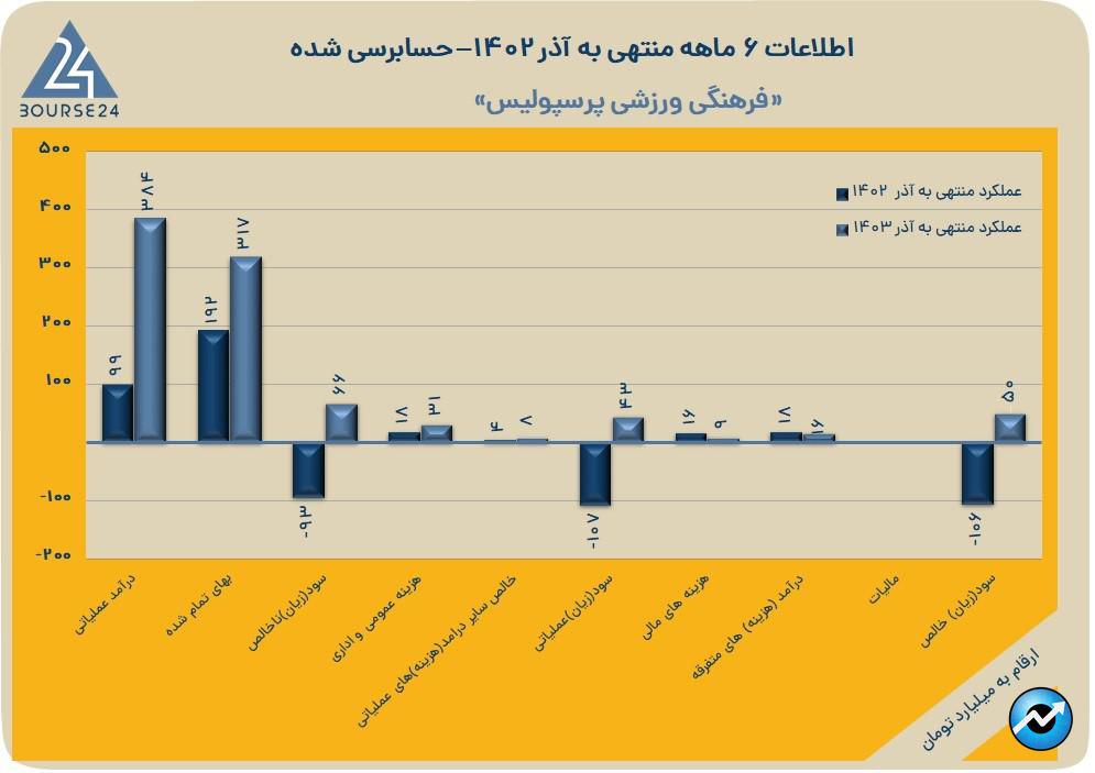 پ