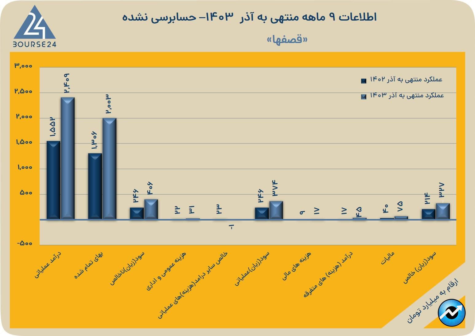 ققق