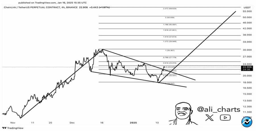 mapping-links-road-to-58-heres-how-large-holders-can-spur-this-rally