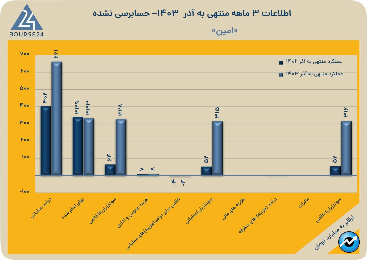 اا