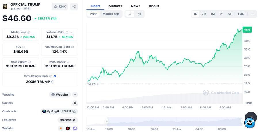 coinbase-binance-plan-to-list-donald-trumps-official-trump-token-after-its-phenomenal-debut