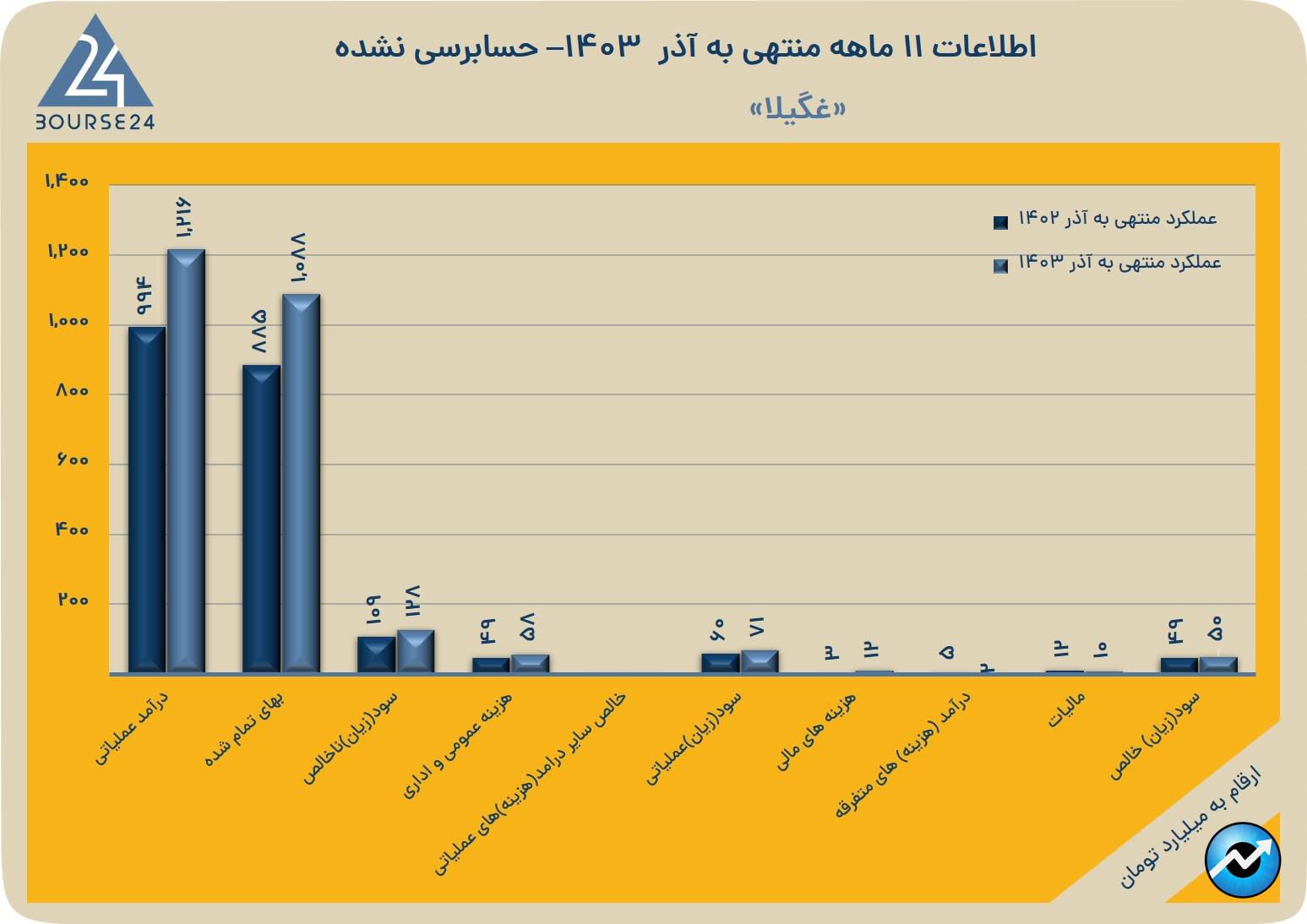 تهخ