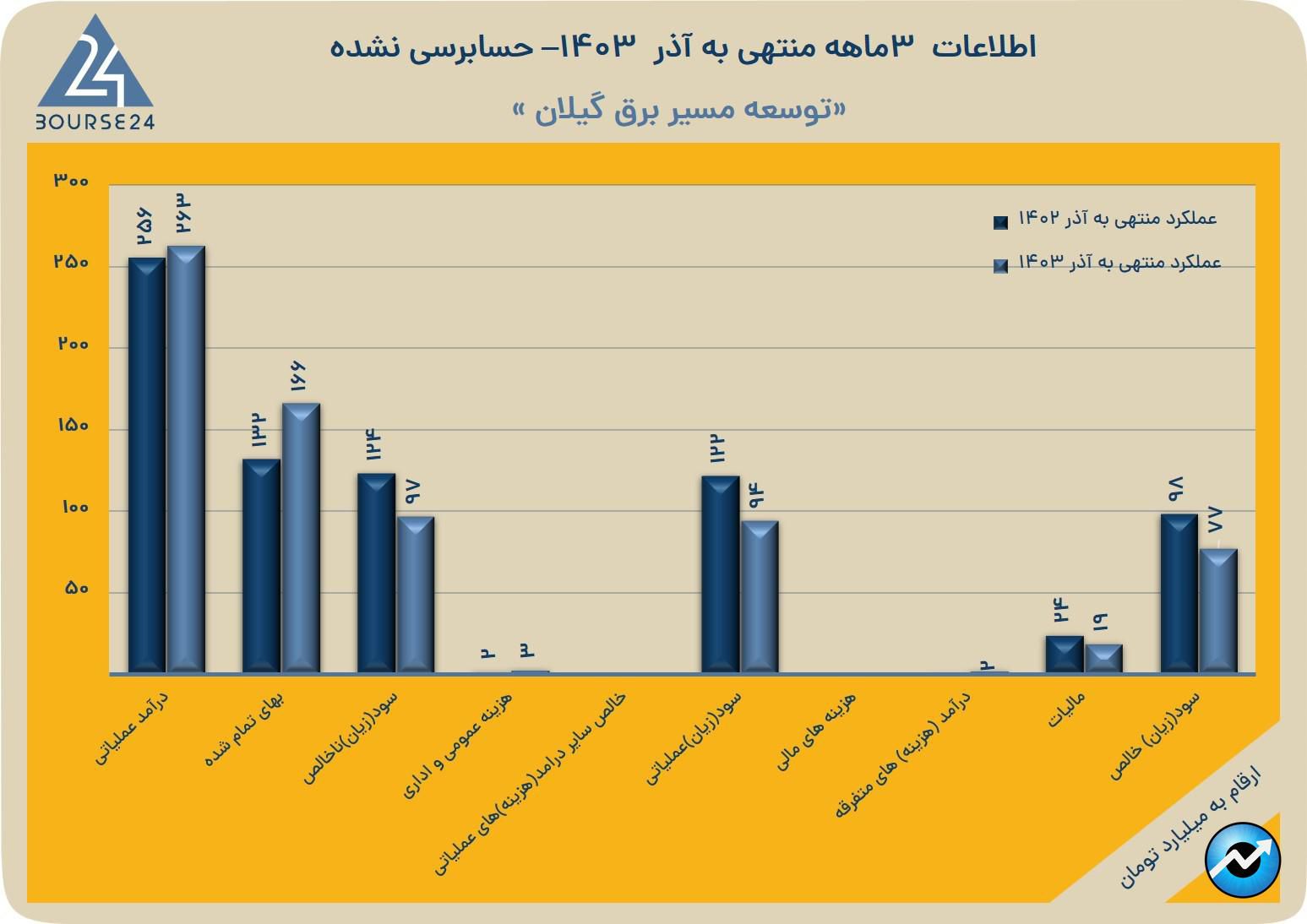 بب