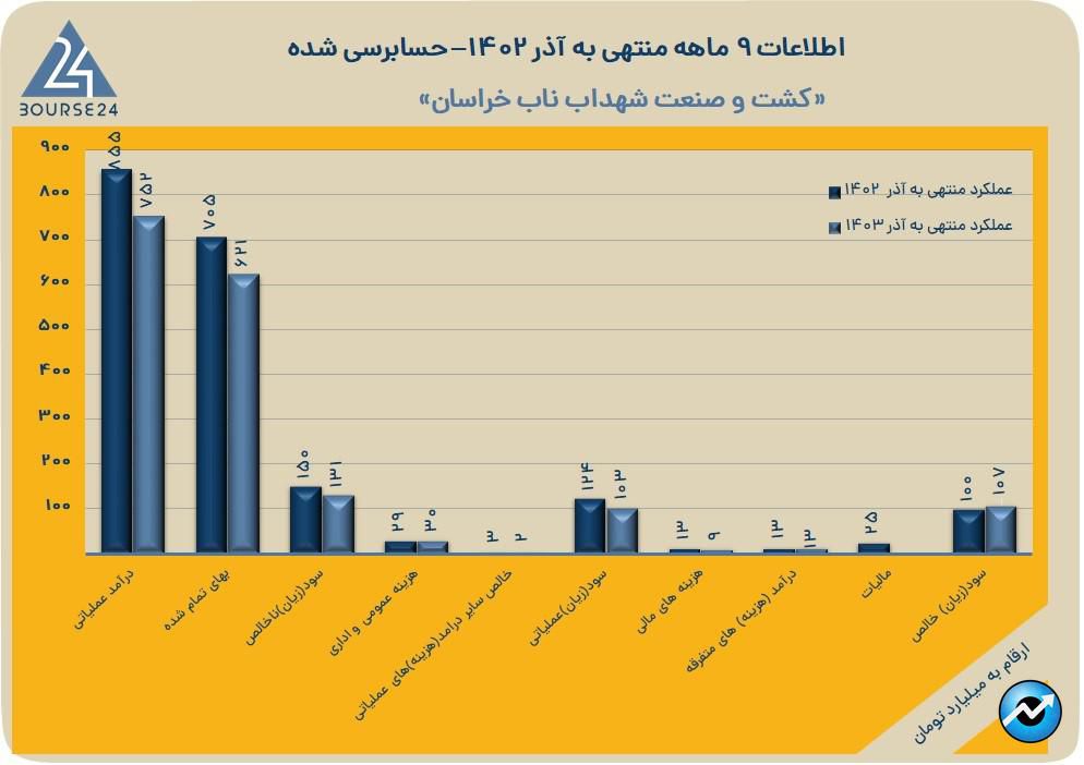 غشهداب