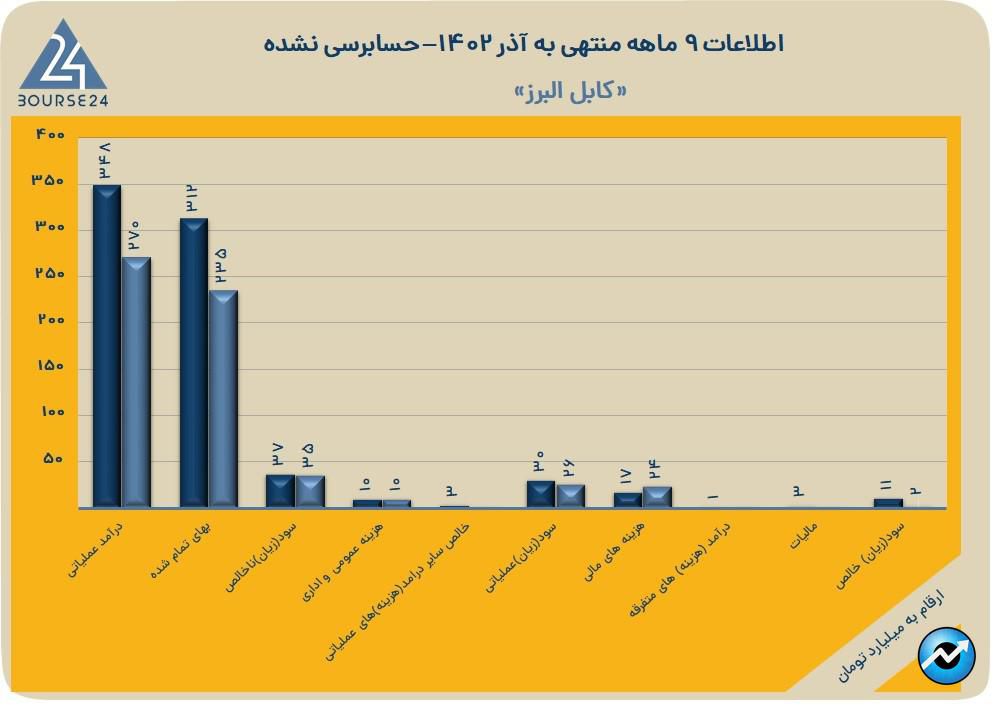 بالبر