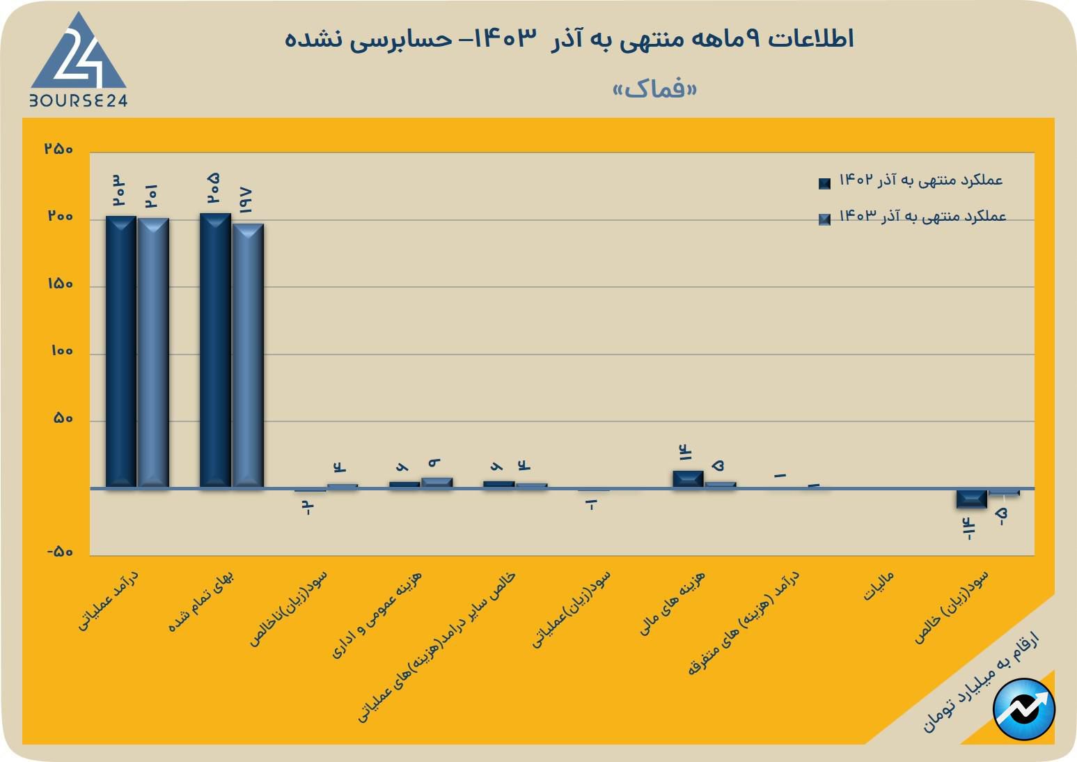 فم