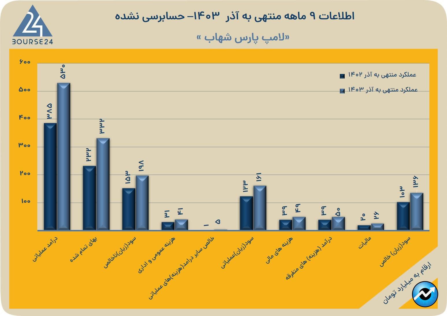 بب