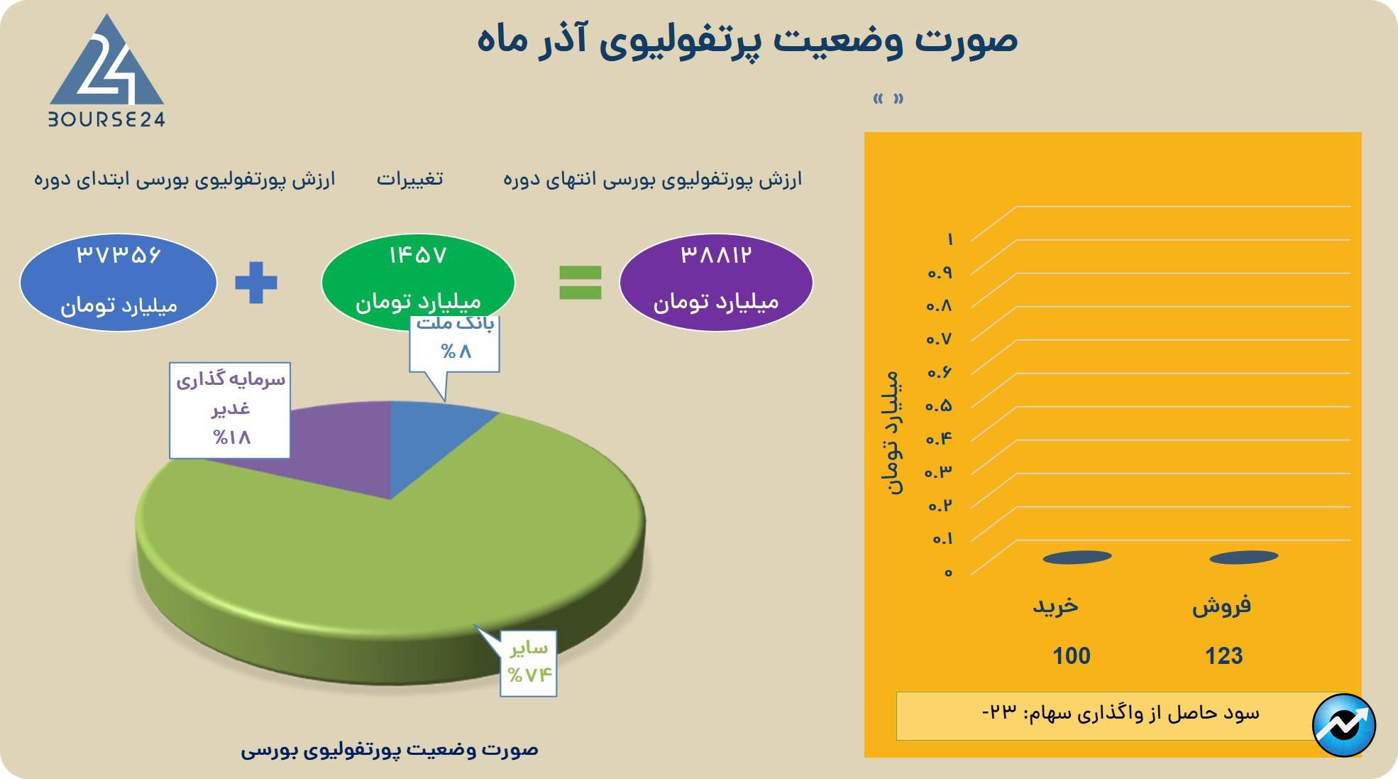 یب