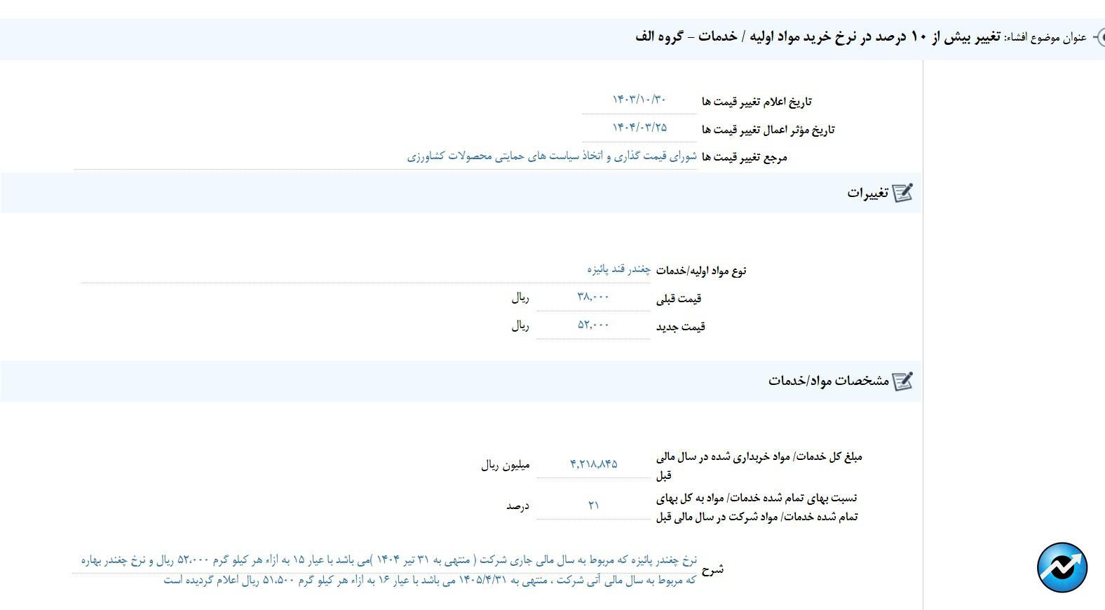 مهمترین اخبار کدال در اول بهمن ۱۴۰۳