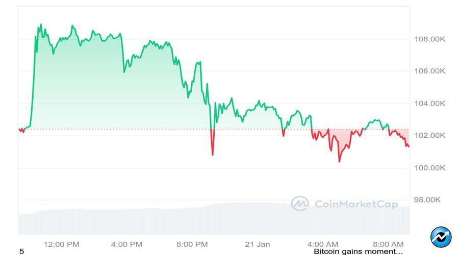 bitcoin-traders-refuse-to-yolo-after-btc-nearly-hits-110-k-why-are-they-waiting