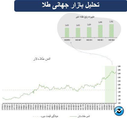 پیشازی سهام در بازارهای جهانی