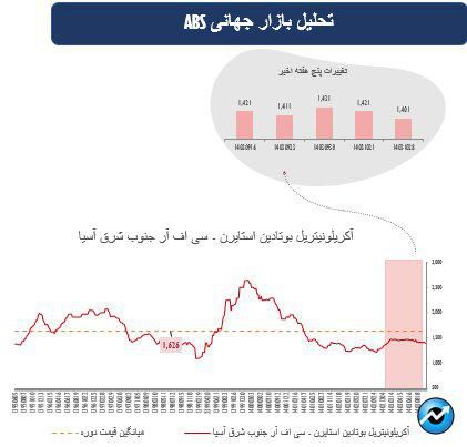 پیشازی سهام در بازارهای جهانی