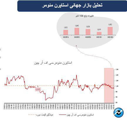 پیشازی سهام در بازارهای جهانی