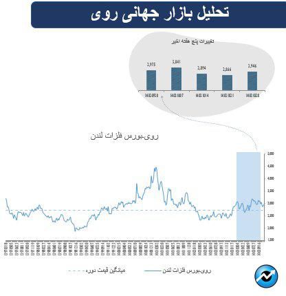 پیشازی سهام در بازارهای جهانی