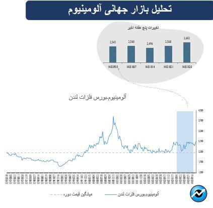 پیشازی سهام در بازارهای جهانی