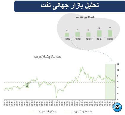 پیشازی سهام در بازارهای جهانی