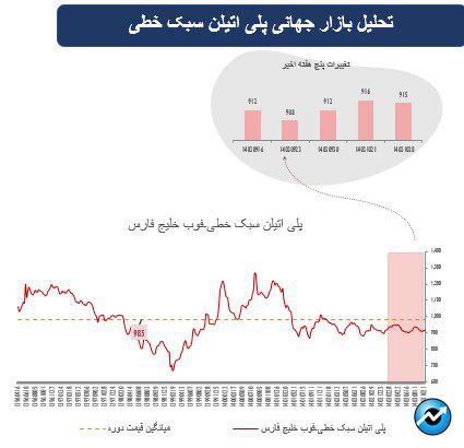 پیشازی سهام در بازارهای جهانی