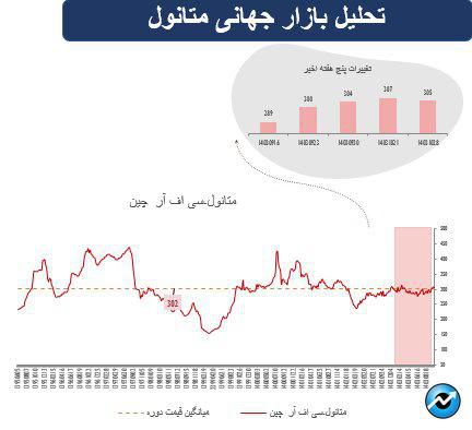 پیشازی سهام در بازارهای جهانی