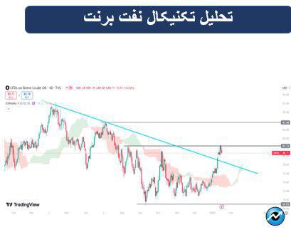 پیشازی سهام در بازارهای جهانی