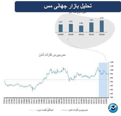 پیشازی سهام در بازارهای جهانی