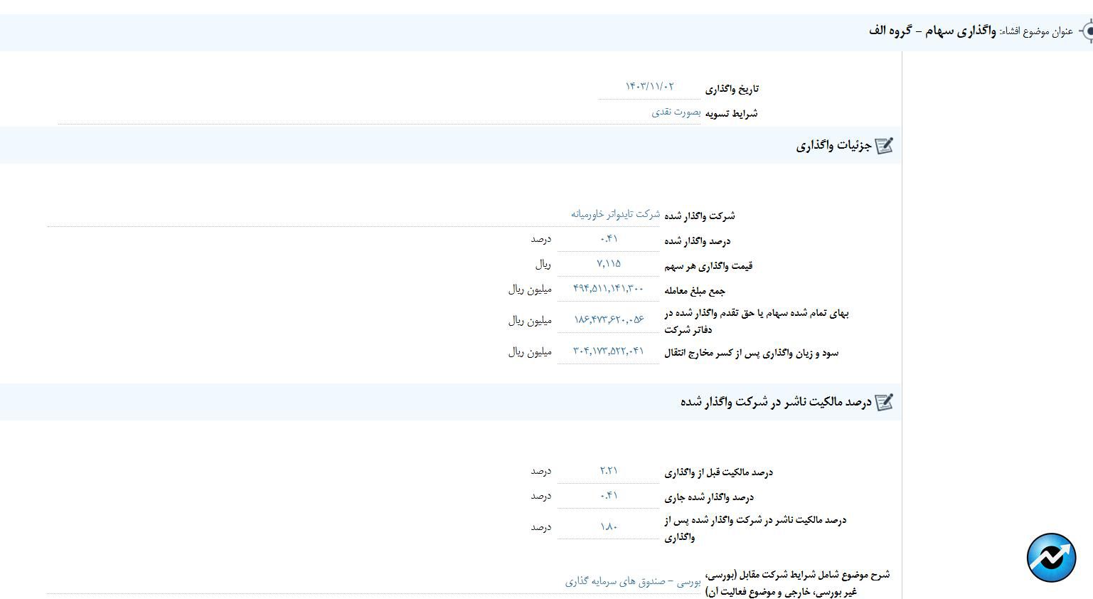 مهم‌ترین اخبار کدال در ۲ بهمن ۱۴۰۳