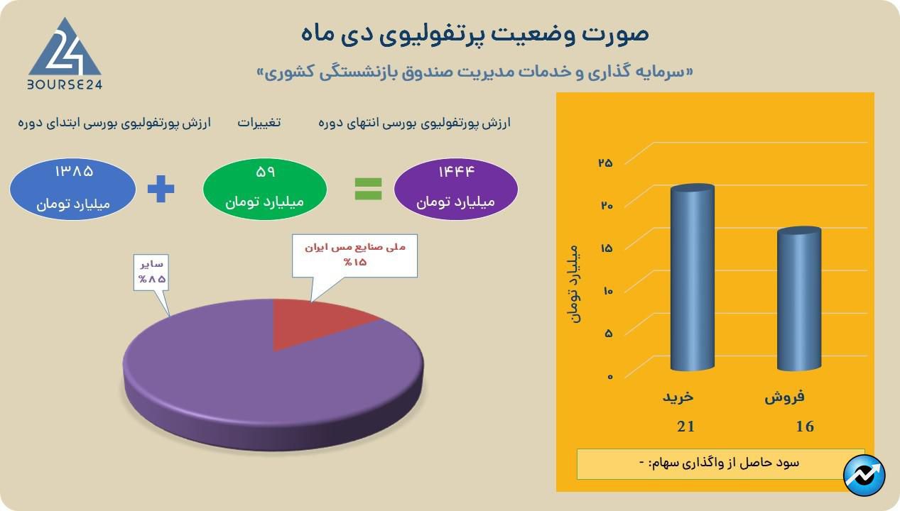 مدیریت