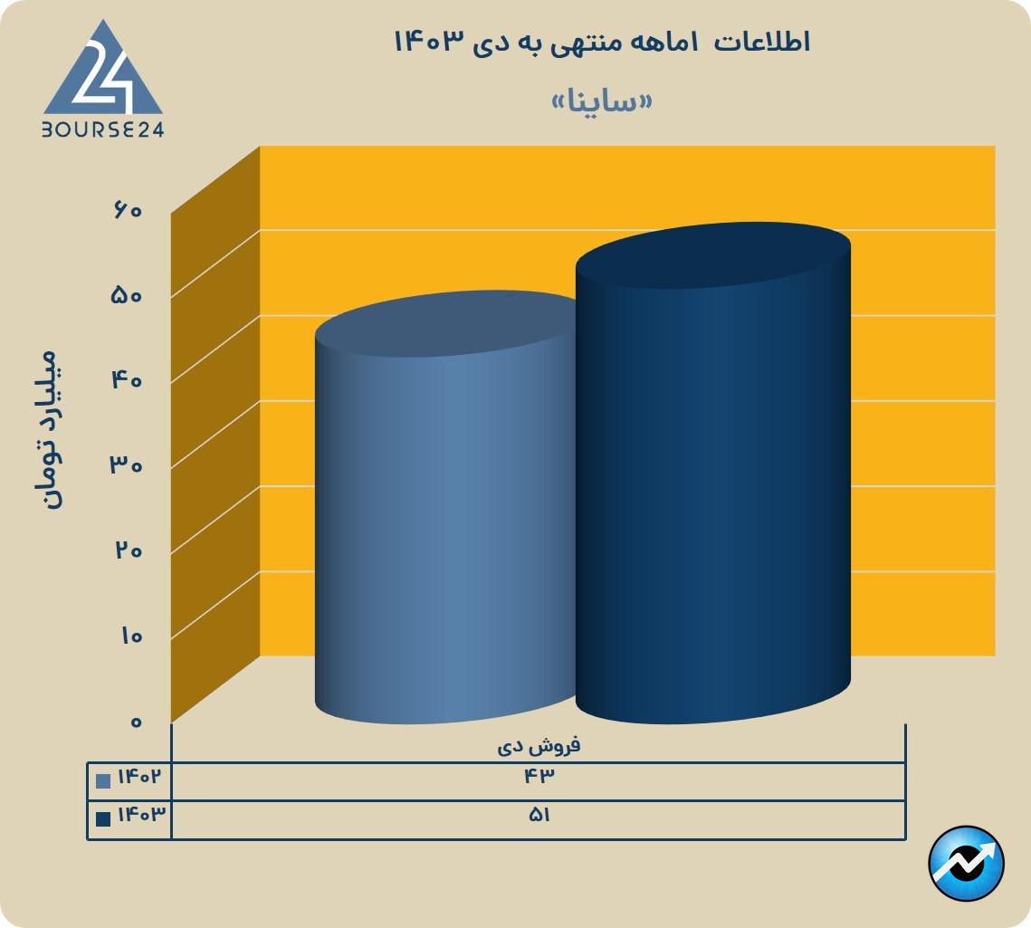 سسس