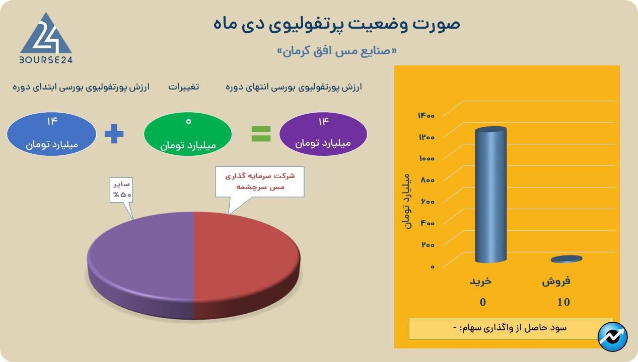 فافق