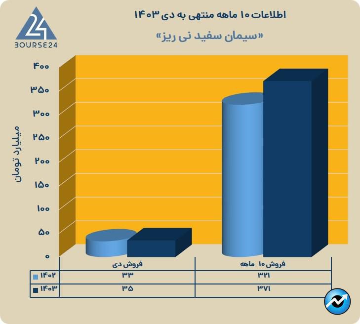 سنیر
