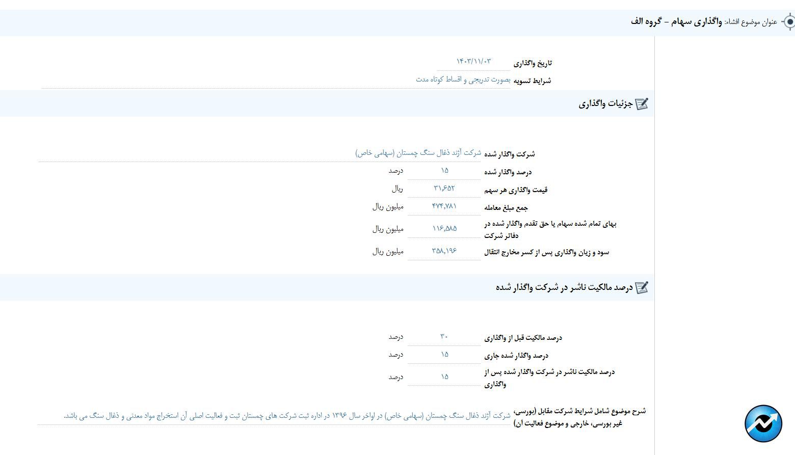 مهم‌ترین اخبار کدال در ۳  بهمن ۱۴۰۳