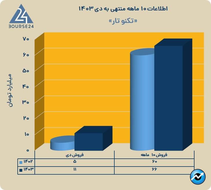 ت