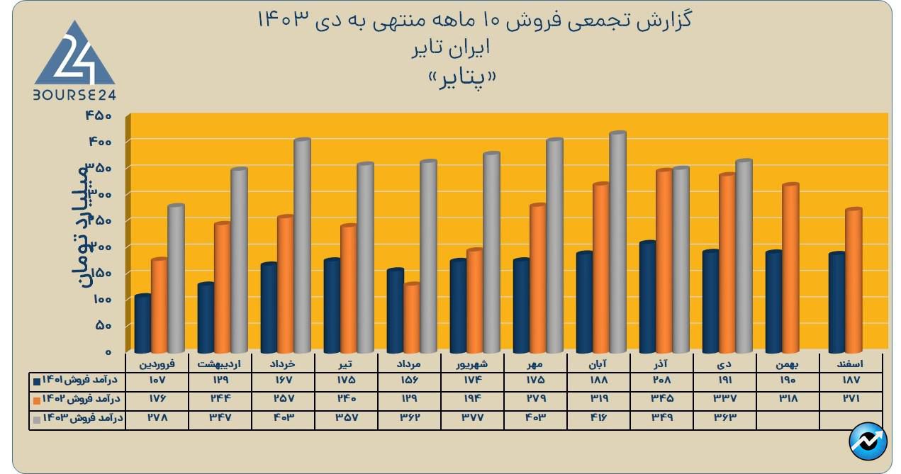 پ