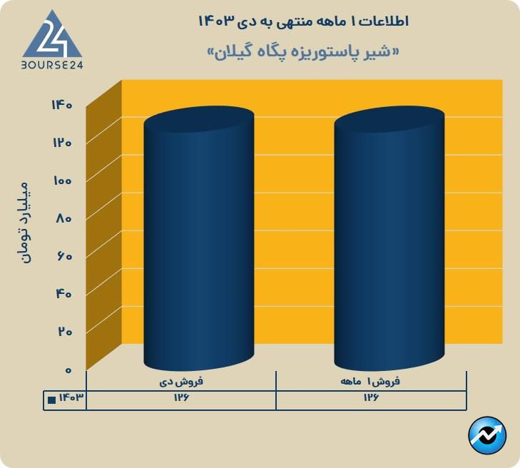 غ