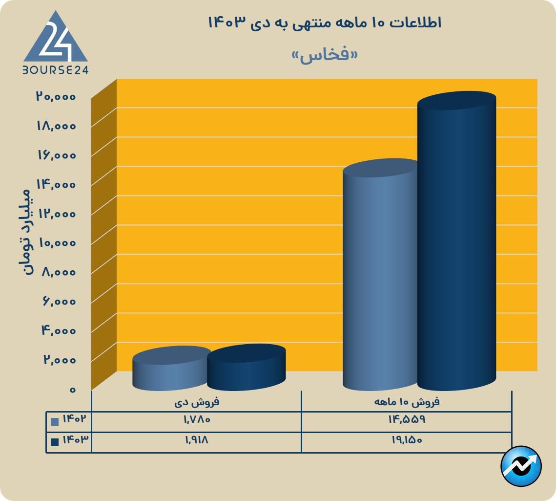 فف