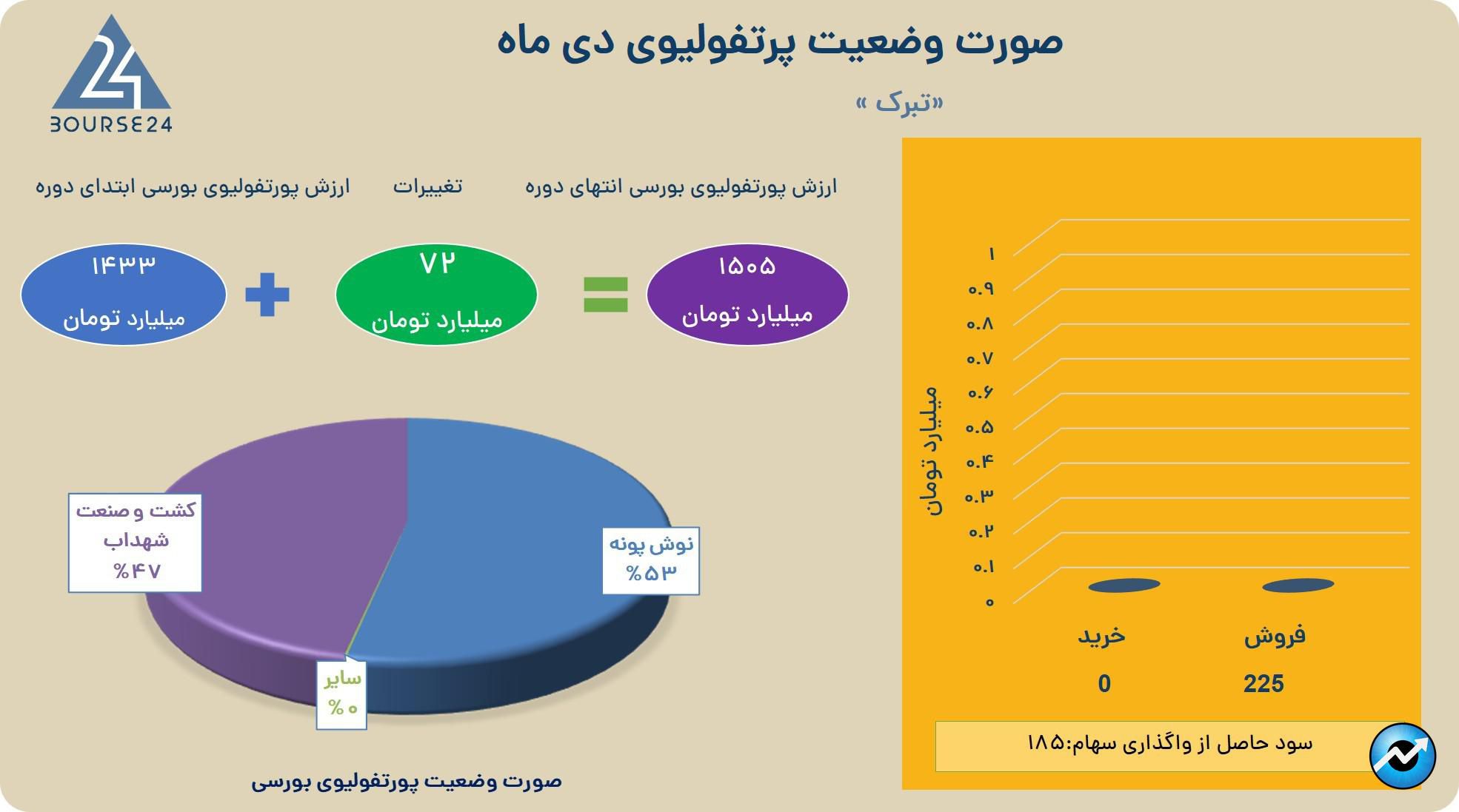 تت