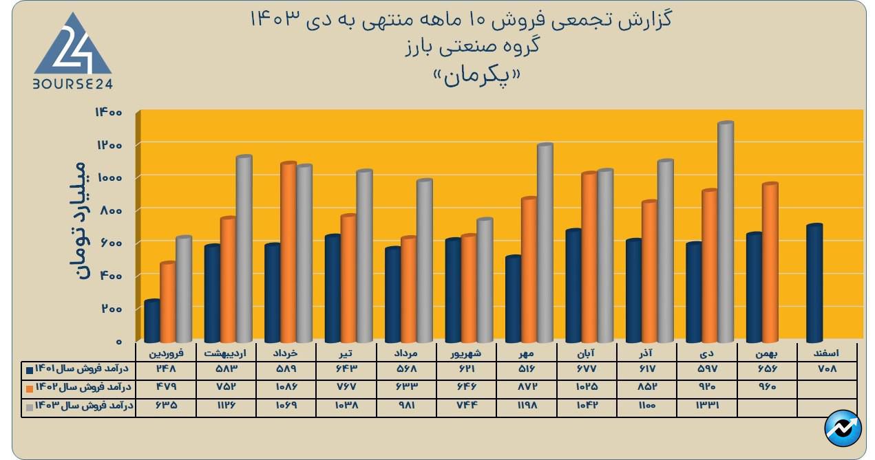 پ