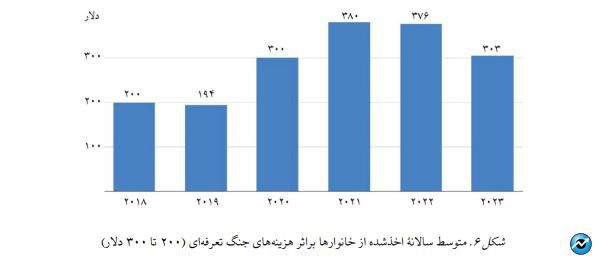 جنگ تعرفهای آمریکا با قدرتهای اقتصادی نوظهور و سنتی به کجا میرسد؟