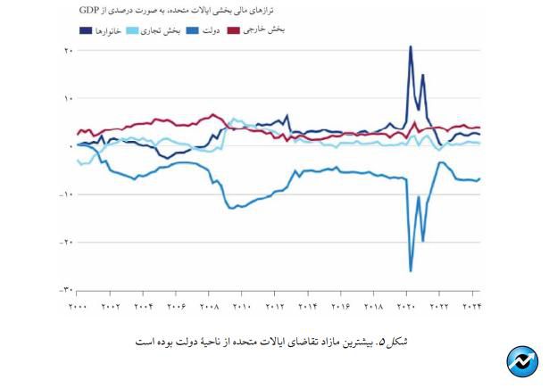 جنگ تعرفهای آمریکا با قدرتهای اقتصادی نوظهور و سنتی به کجا میرسد؟