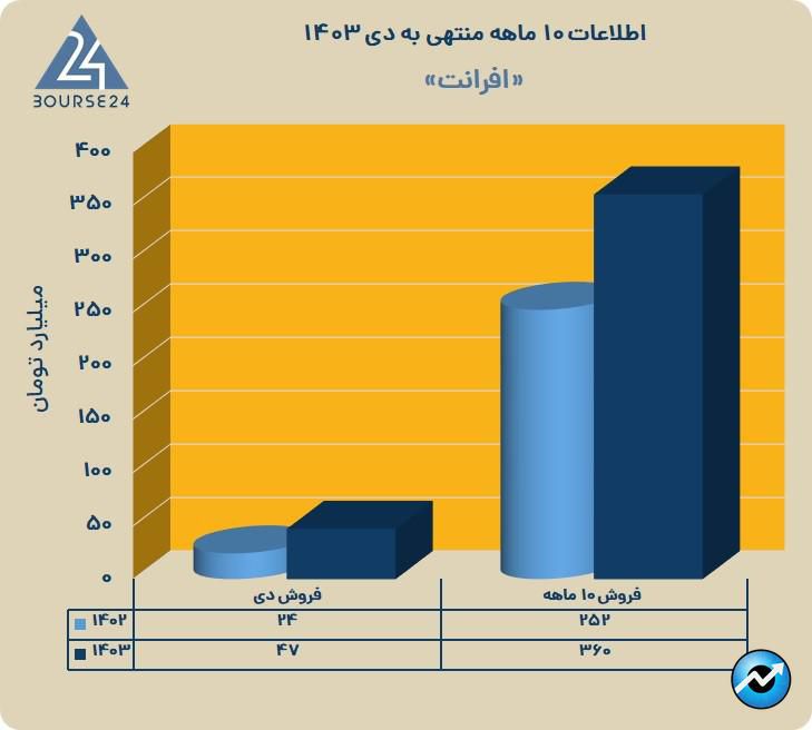 ا