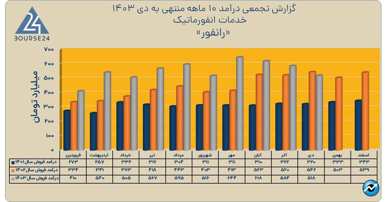 ر